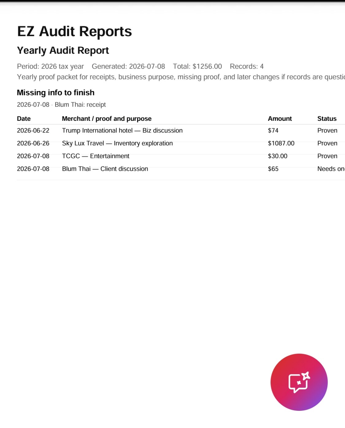 Audit Ledger Yearly Audit Report showing dated expense records and proof status